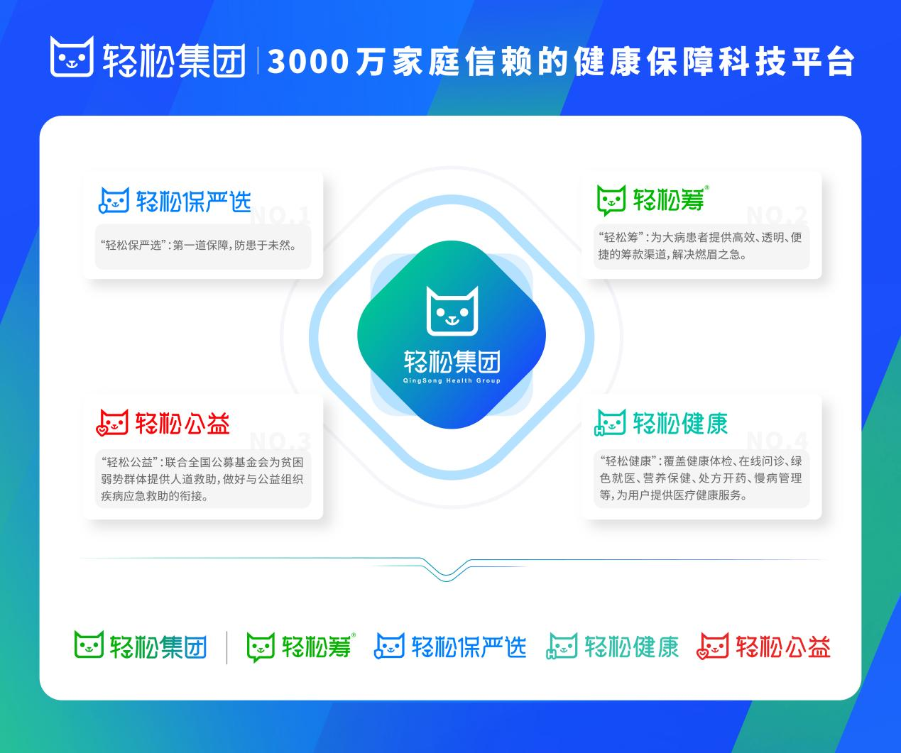 互联网医疗发展再迎政策红利轻松集团领先打造互联网医疗生态圈